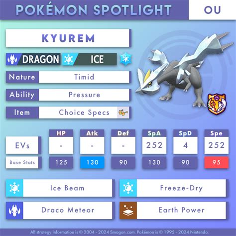 pokemon kyurem smogon.
